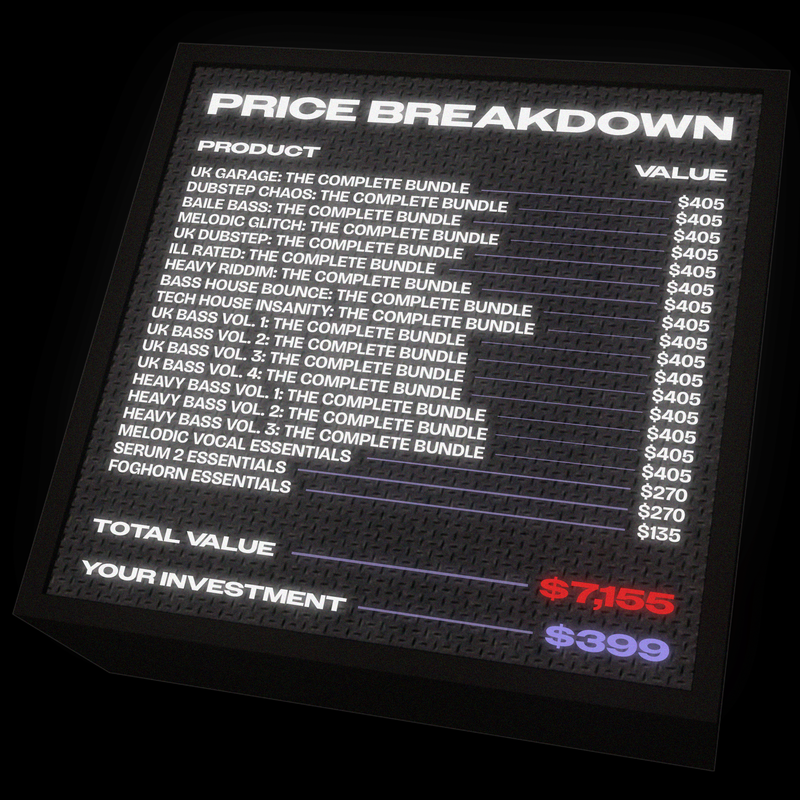 Shadow Samples All Access Suite: Price Breakdown